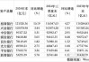 透视8家股份行2024年报：加码对公“力撑”信贷增速