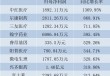 一季报“开门红”！50家药械企业净利翻倍