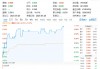 全球最强开源模型？阿里开源Qwen3，重仓软件开发行业的信创ETF基金（562030）盘中涨逾1%