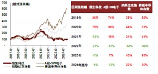 中金：苹果AI时代，港股手机链能否守正出奇？