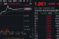 “牛市旗手”强势归来，东财爆量197亿，或与这一新规有关！券商ETF飙涨3.5%，量价齐创阶段新高