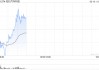 知行汽车科技拟配售最多1119.02万股 净筹约2.28亿港元