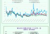一张图：波罗的海指数因船舶需求疲软连续第二天下跌