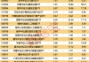什么信号？这类基金份额激增80亿份