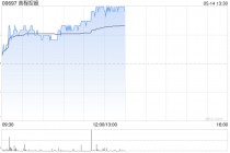 首程控股早盘涨超5% 附属管理的基金投资空中机器人公司微分智飞
