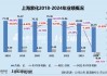 上海家化：林小海上任后公司首现巨额亏损、财务大洗澡后或难轻装上阵 频繁换帅藏隐忧