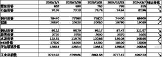 中加基金配置周报｜2025两会召开，多国反制美国关税