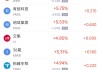 周三热门中概股涨跌不一 台积电涨2.05%，理想汽车跌4.92%