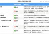 “对等关税”暂停、部分豁免生效，全球供应链如何应对冲击？