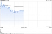 航运股早盘再度活跃 中远海发现涨5.51%