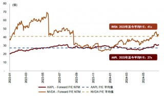 中金：苹果AI时代，港股手机链能否守正出奇？