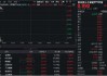 5000亿美元大利好！CPO持续火热，创业板人工智能ETF华宝（159363）逆市涨逾1%，“易中天”领跑