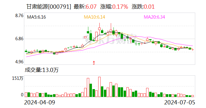 周内第三家！甘肃能源重组申请获深交所受理  第1张