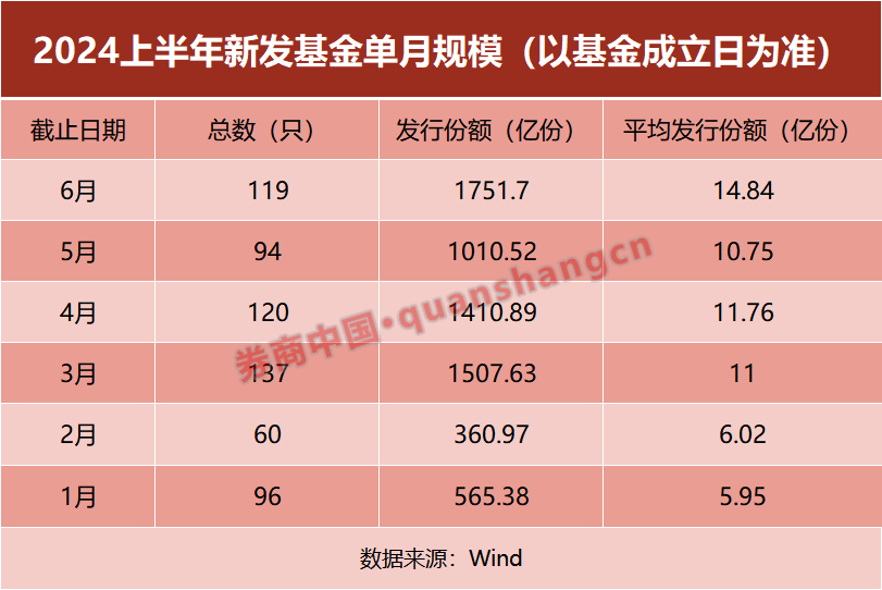 资金疯狂涌入这类产品，什么信号？  第1张