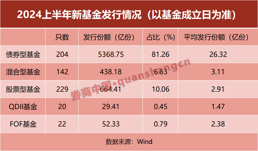 资金疯狂涌入这类产品，什么信号？  第2张