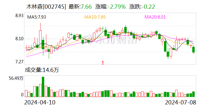 木林森：7月8日召开董事会会议  第1张
