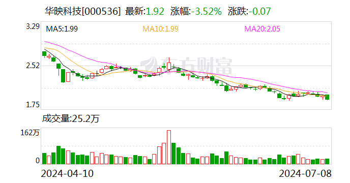 注意！华映科技将于7月24日召开股东大会  第1张