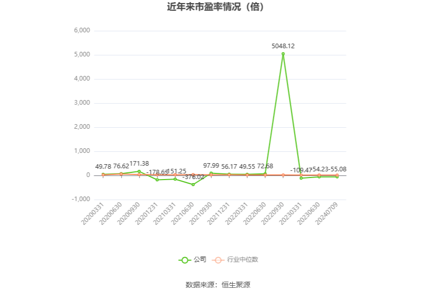 四通股份：预计2024年上半年亏损750万元-1100万元  第3张