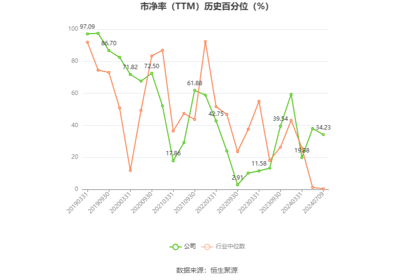 四通股份：预计2024年上半年亏损750万元-1100万元  第5张