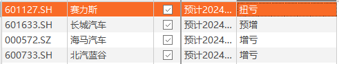 大爆发！2100亿汽车巨头，更高预增超4倍  第4张