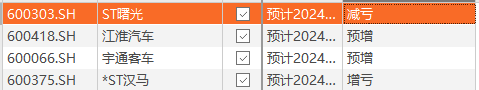 大爆发！2100亿汽车巨头，更高预增超4倍  第5张