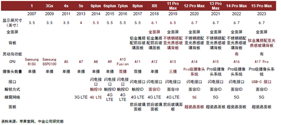 中金：苹果AI时代，港股手机链能否守正出奇？  第6张