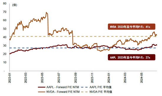 中金：苹果AI时代，港股手机链能否守正出奇？  第7张