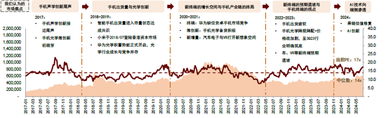 中金：苹果AI时代，港股手机链能否守正出奇？  第8张