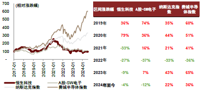 中金：苹果AI时代，港股手机链能否守正出奇？  第9张