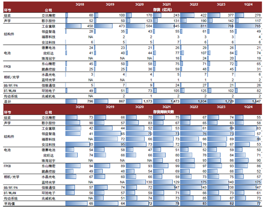 中金：苹果AI时代，港股手机链能否守正出奇？  第12张