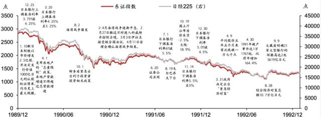 日股失去之一个十年之鉴  第1张