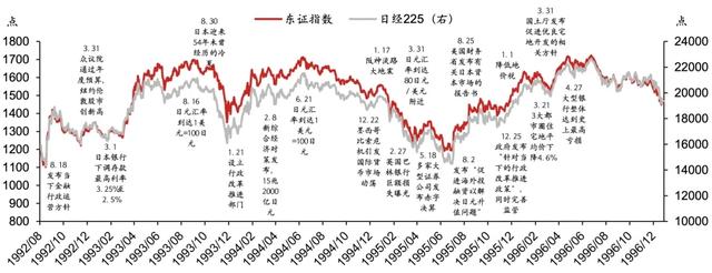 日股失去之一个十年之鉴  第3张