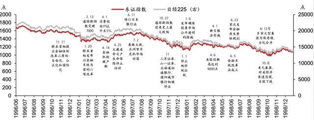 日股失去之一个十年之鉴  第7张