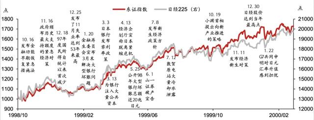日股失去之一个十年之鉴  第9张
