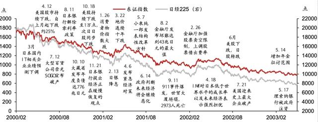 日股失去之一个十年之鉴  第11张
