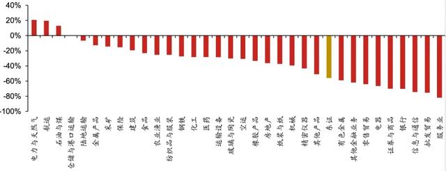 日股失去之一个十年之鉴  第12张