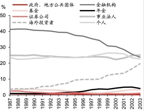 日股失去之一个十年之鉴  第13张