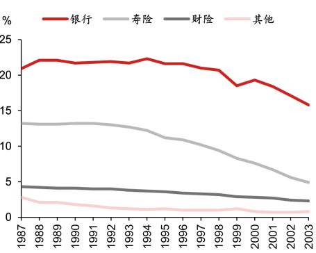 日股失去之一个十年之鉴  第14张