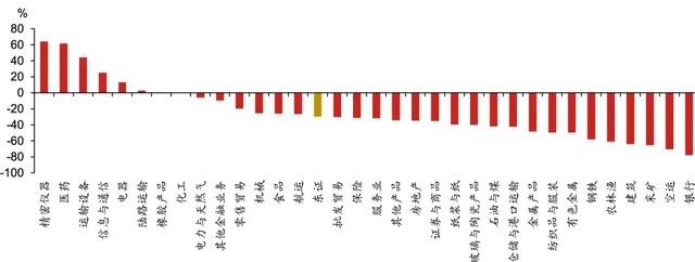 日股失去之一个十年之鉴  第15张