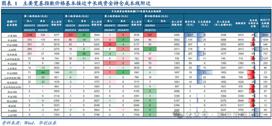 华创策略：业绩耐心与改革期待  第1张