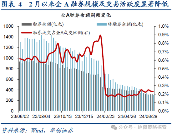 华创策略：业绩耐心与改革期待  第4张