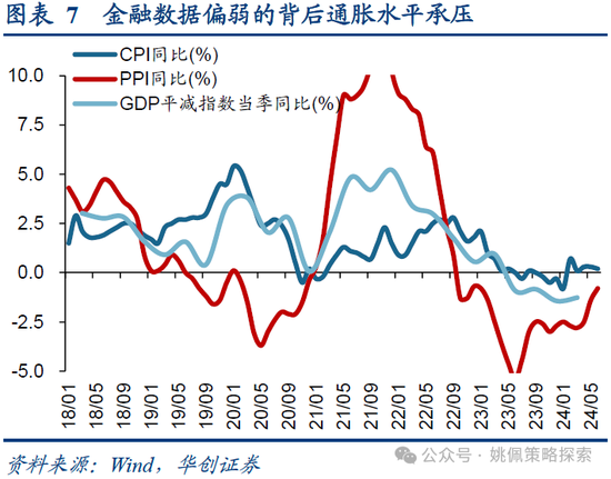 华创策略：业绩耐心与改革期待  第7张