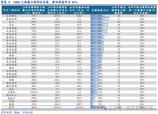 华创策略：业绩耐心与改革期待  第8张