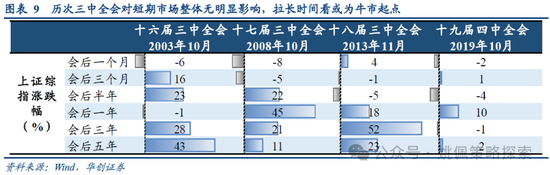 华创策略：业绩耐心与改革期待  第9张