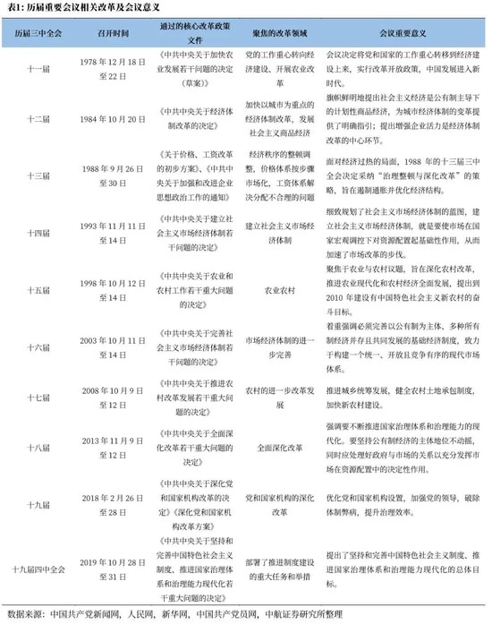 中航证券首席经济学家董忠云：历史上三中全会对A股的影响  第2张