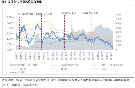 中航证券首席经济学家董忠云：历史上三中全会对A股的影响  第4张