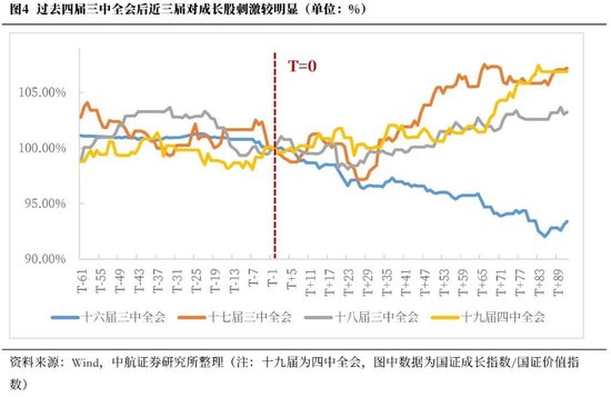中航证券首席经济学家董忠云：历史上三中全会对A股的影响  第7张
