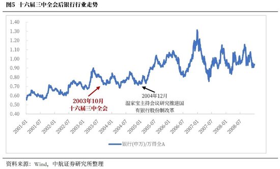中航证券首席经济学家董忠云：历史上三中全会对A股的影响  第8张