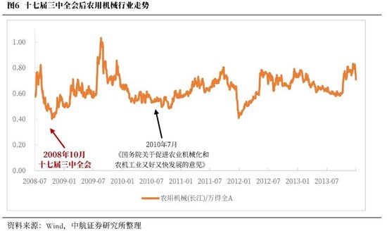 中航证券首席经济学家董忠云：历史上三中全会对A股的影响  第9张