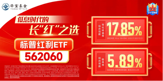 煤炭领涨两市，携红利行情回归！标普红利ETF（562060）逆市上行，机构：红利仍是底仓的高胜率选择  第3张